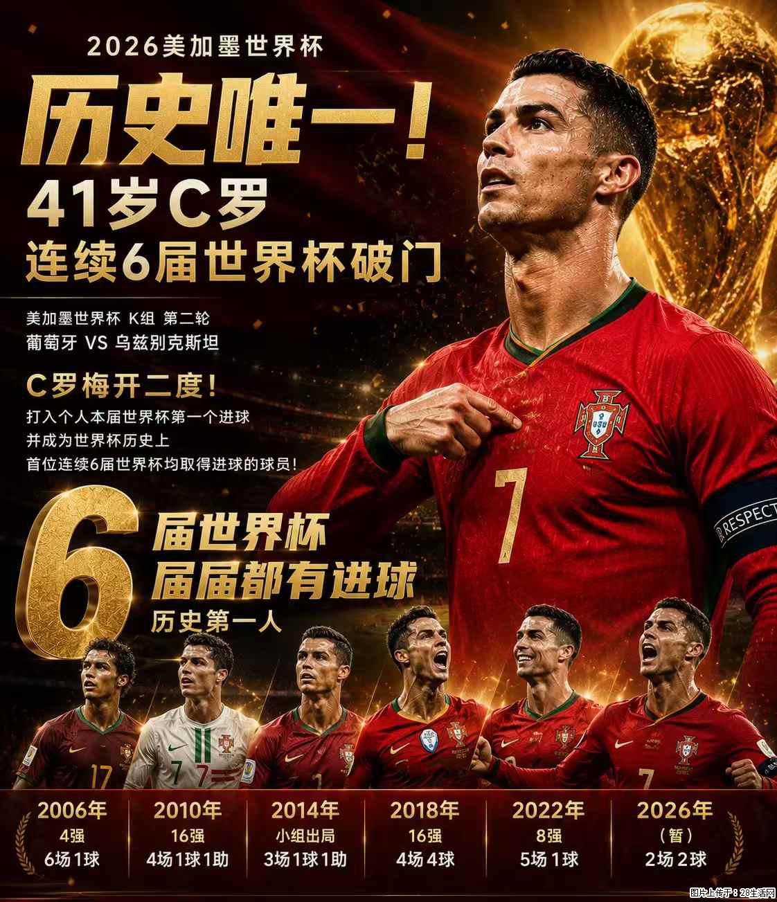 2026美加墨世界杯 历史唯一！41岁C罗 连续6届世界杯破门 - 运动休闲 - 眉山生活社区 - 眉山28生活网 ms.28life.com